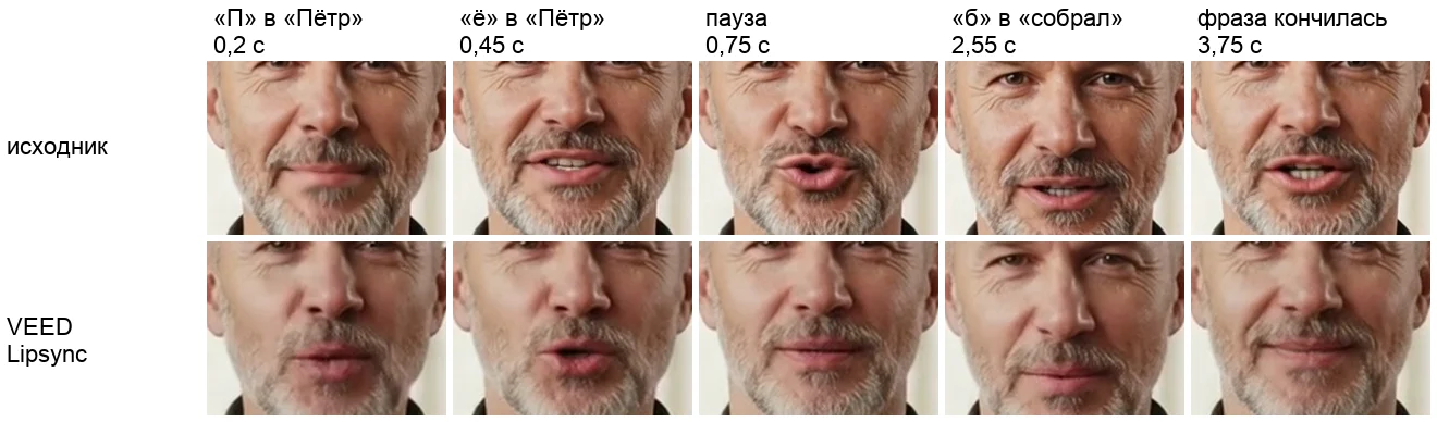 Рот столяра крупно: кадры исходника и результата на звуках «П», «ё», «б», в паузе и после фразы