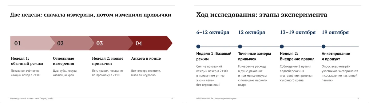 Слайд «Ход исследования»: слева версия Claude Sonnet без лишнего, справа версия Gemini с выдуманными датами этапов