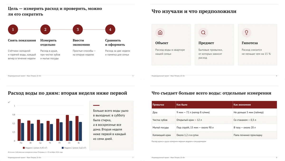 Слайды защиты индивидуального проекта: цель и задачи, гипотеза, график расхода воды по дням и таблица замеров
